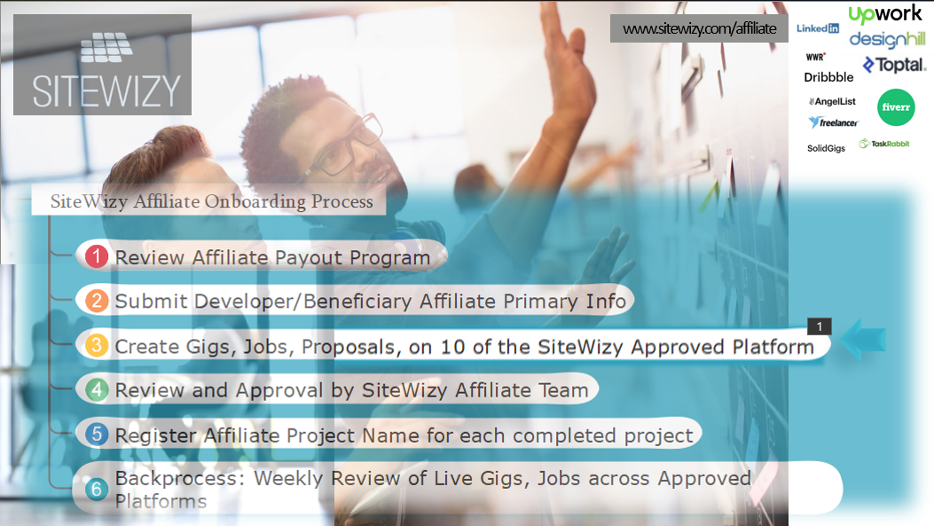 SiteWizy Affiliate Program